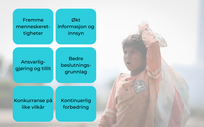 Illustrasjon av lov om virksomheters åpenhet og arbeid med grunnleggende menneskerettigheter og anstendige arbeidsforhold