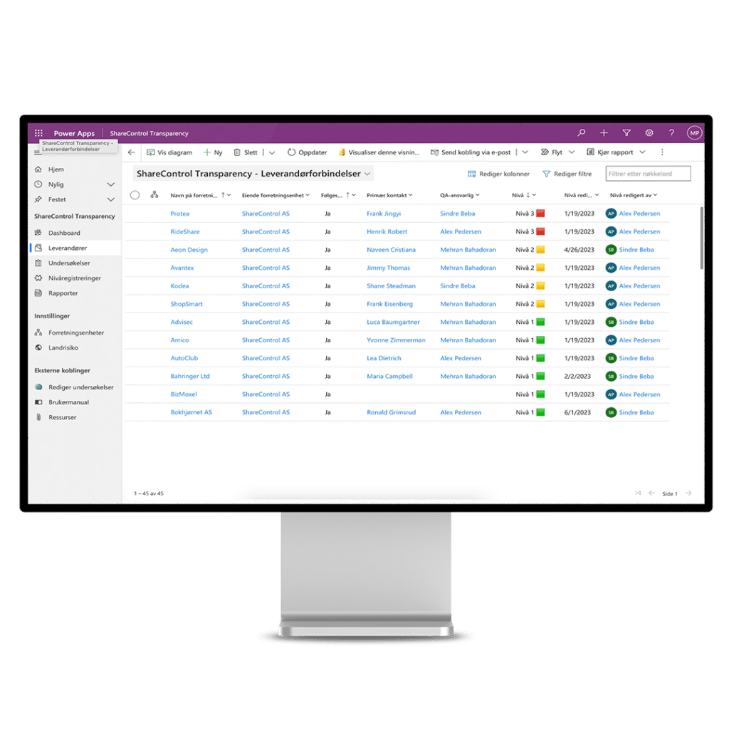 ShareControl Transparency - A place to handle all data and processes around the Transparency Act