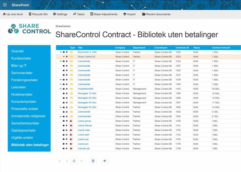 Share Control Contract