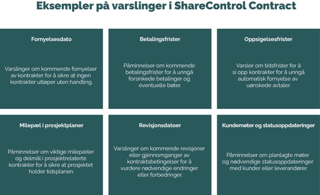 Varsler i kontraktshåndtering